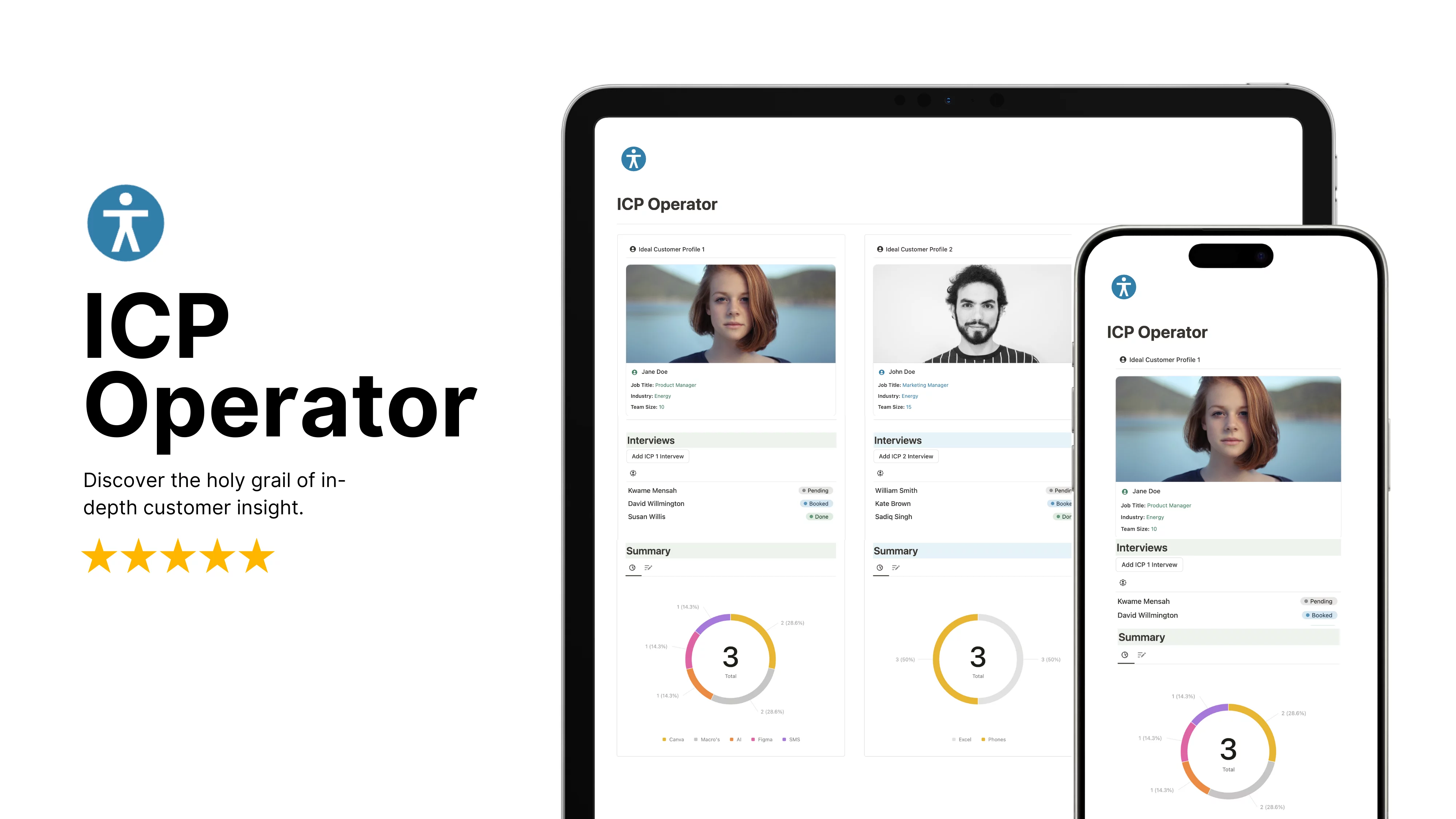 ICP Operator Business Template